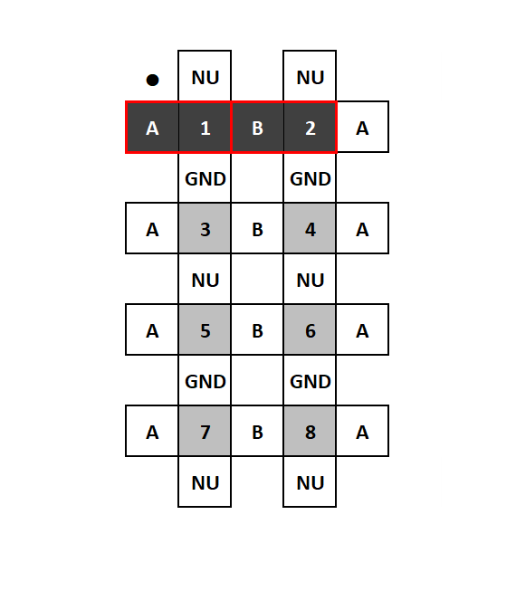 PINs