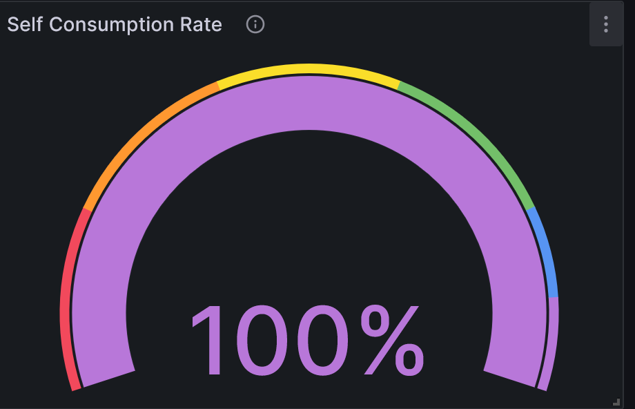 Autoconsommation